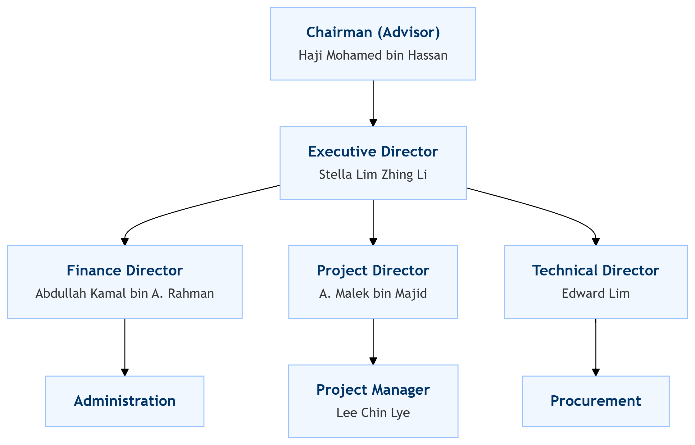 About